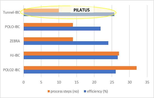 PILATUS Figure 2